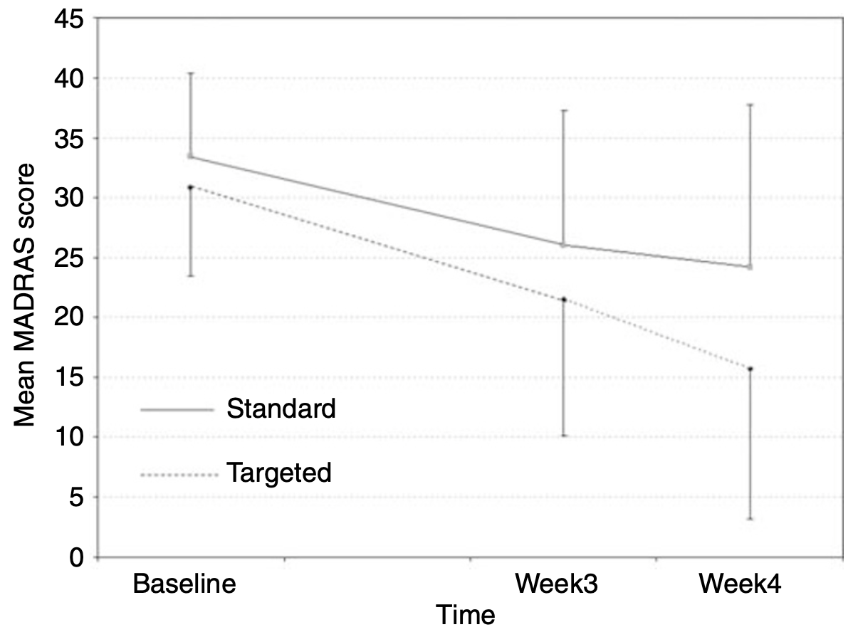 MADRS scores over time