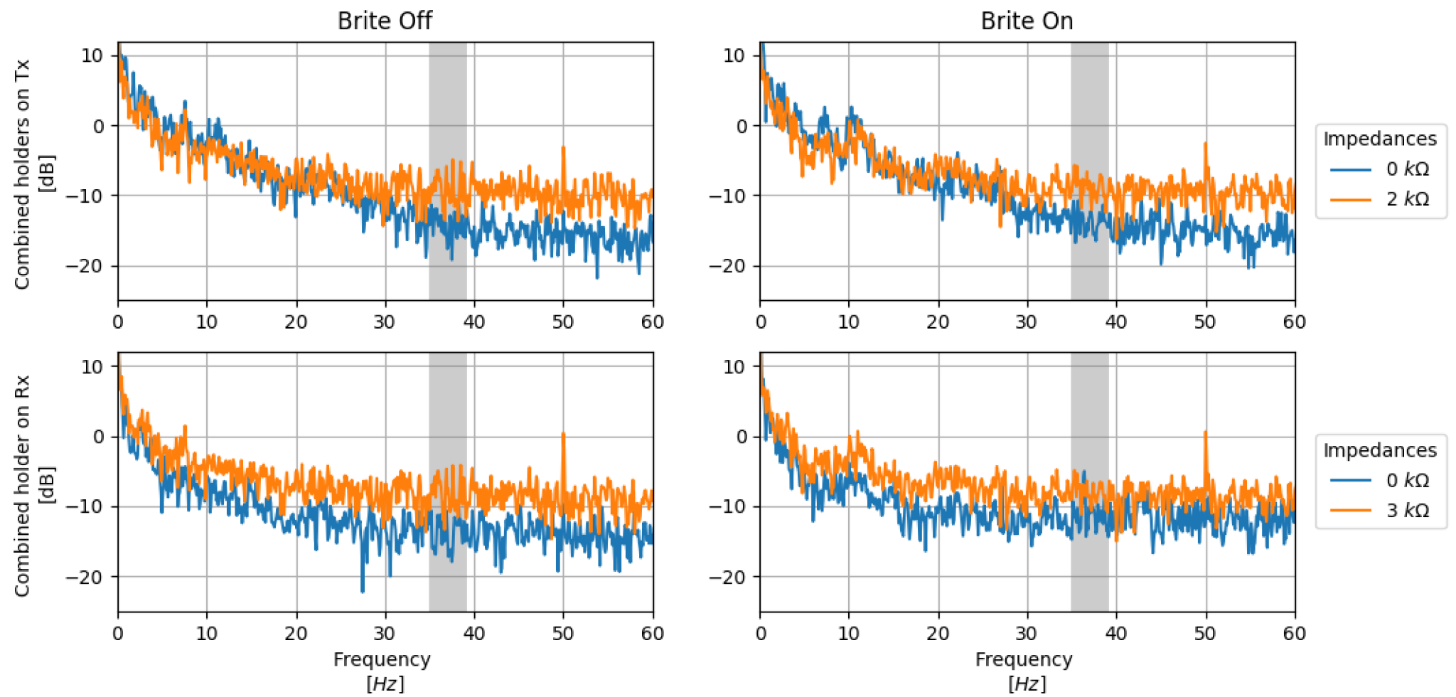 Crosstalk Analysis Hybrid holders