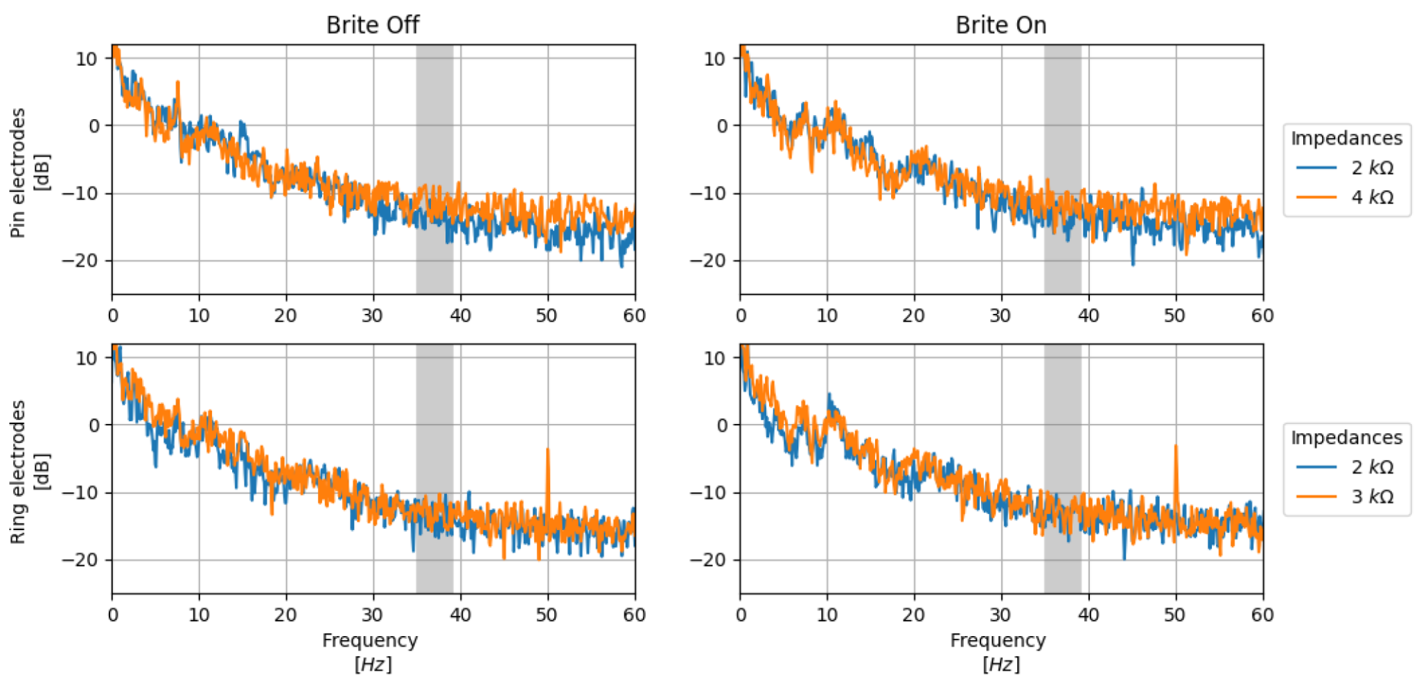 Corsstalks Analysis Independent Holders fNIRS and EEG holders