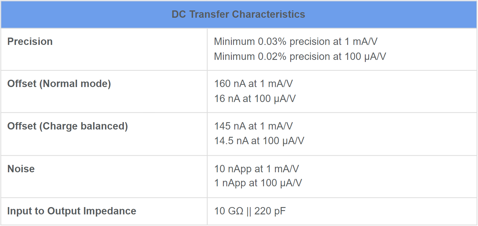 DC Transfer Characteristics