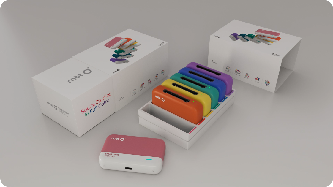 Soterix Medical Smarting Spectra Hyperscanning Specifications