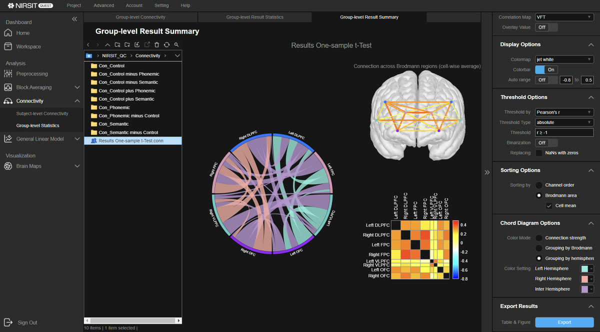 Soterix Medical functional NIRSIT Connectivity Analysis and Activation Maps